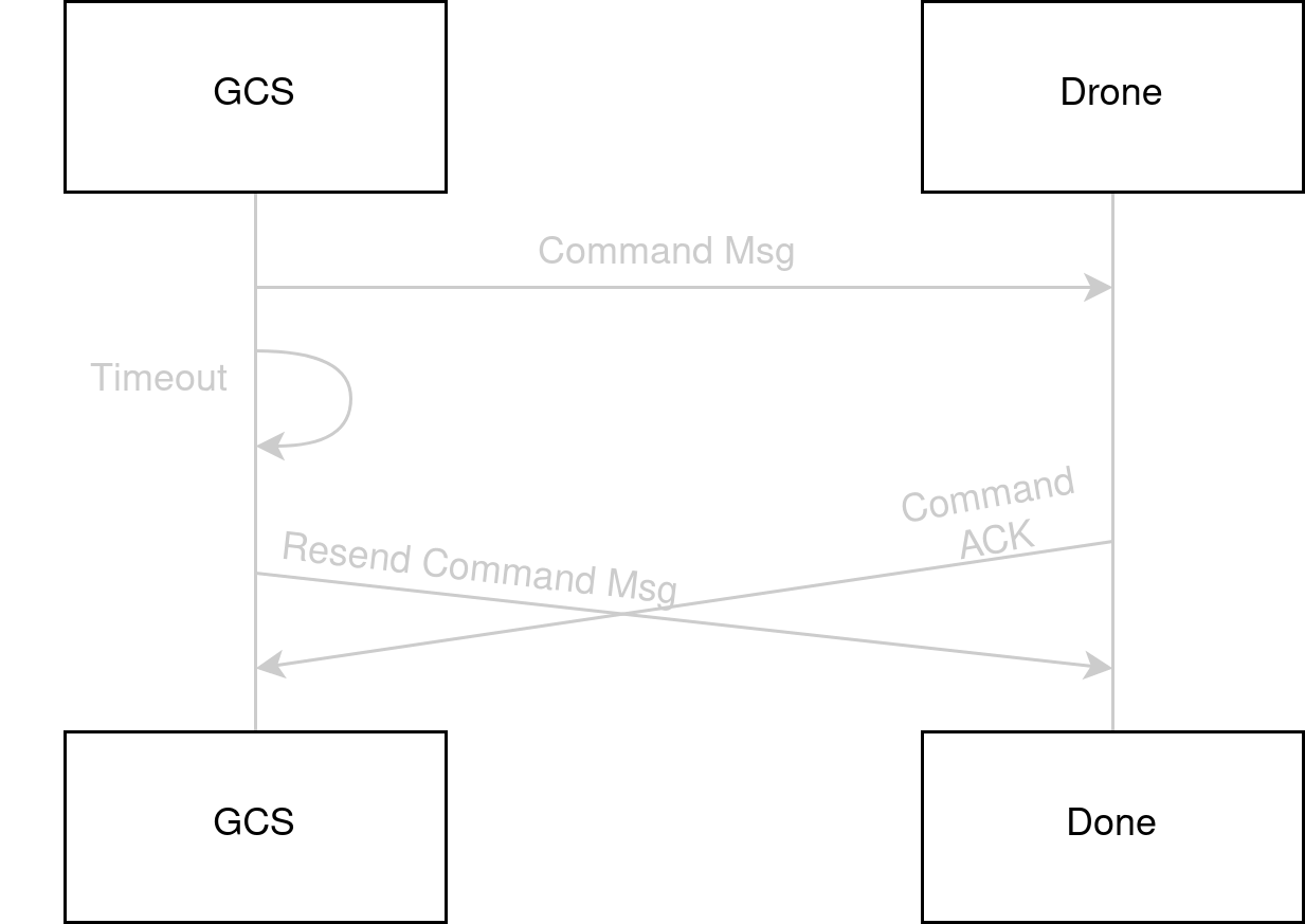 ../../_images/cmd_node_race_condition.png