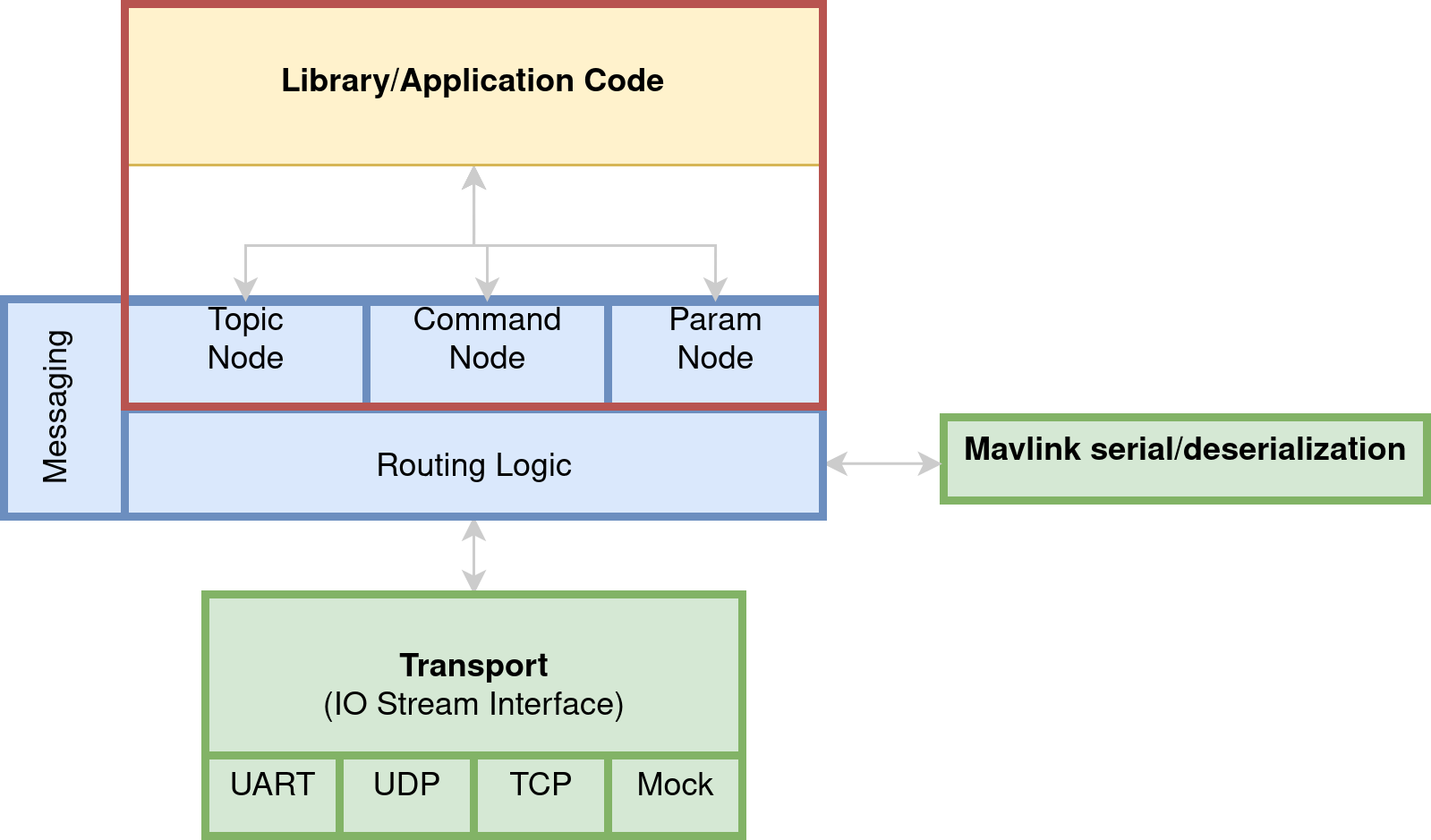 ../../_images/high_level_arch_orb_nodes.png