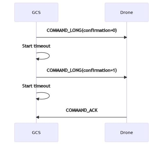 ../../_images/mavlink_cmd_microservice.png