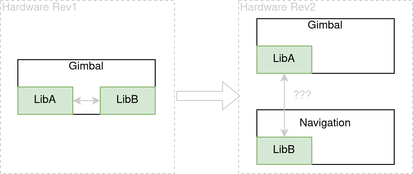 ../../_images/module_portability_problem.png