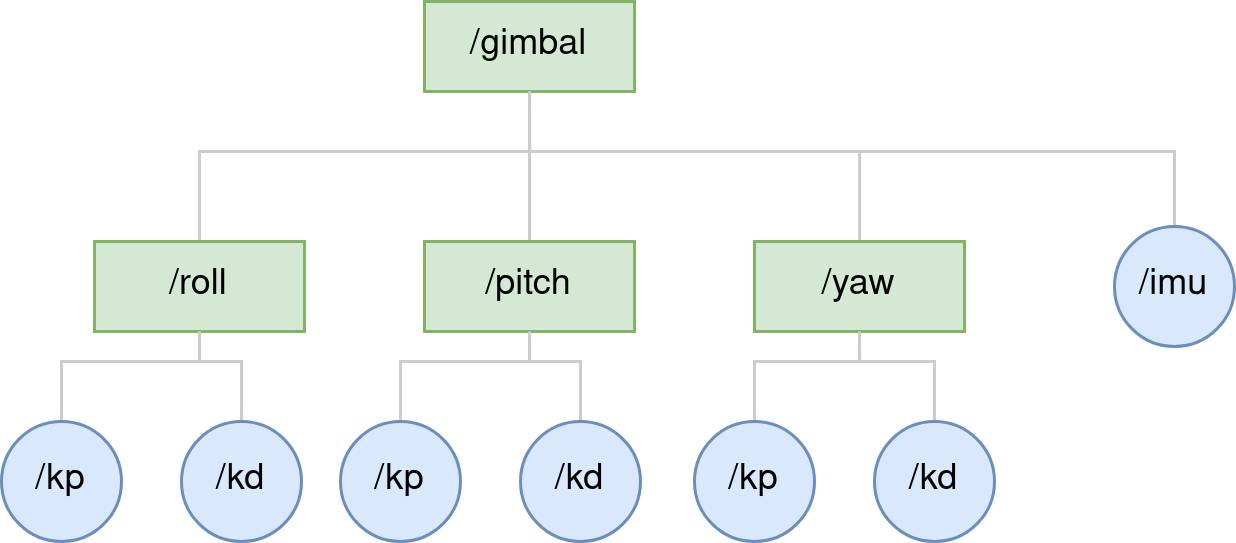 ../../_images/param_node_tree.png