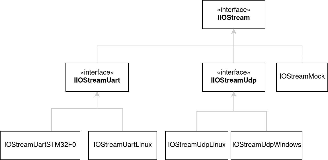 ../../_images/transport_uml.png